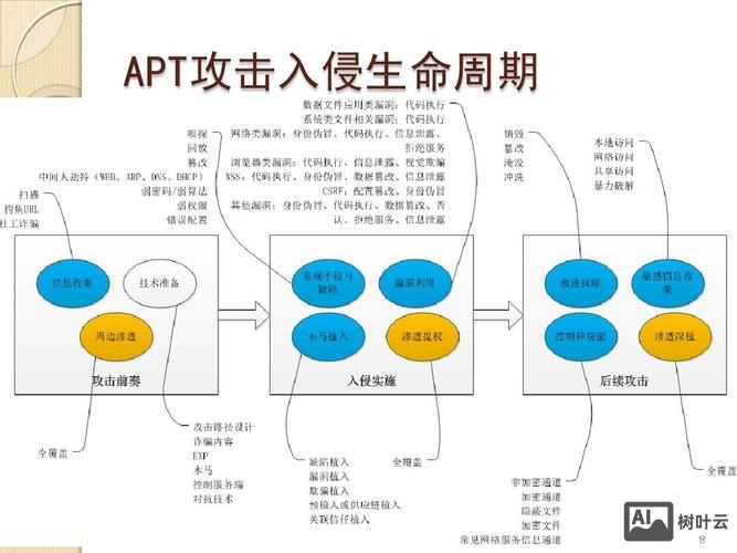 apt攻击招聘