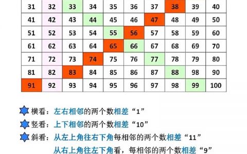 百数表怎么教孩子才熟悉?