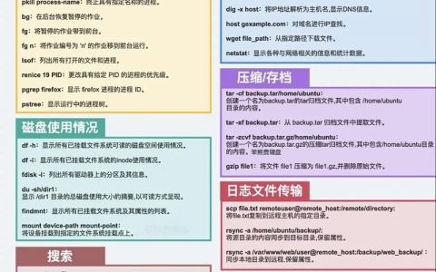 Linux命令多，如何快速掌握核心用法？