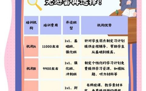 嵌入式培养考研，如何平衡课业与备考？