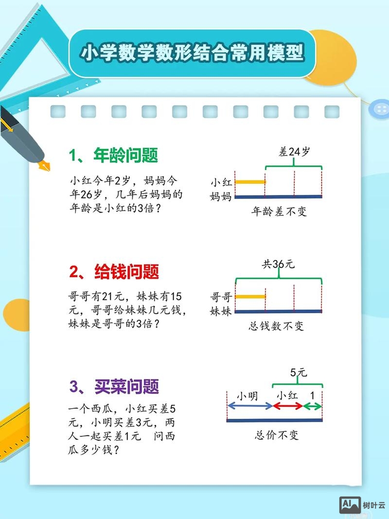 如何导入数形结合思想