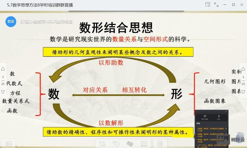 如何导入数形结合思想