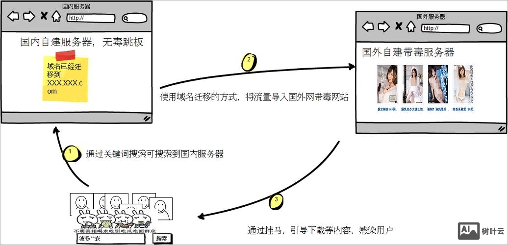 如何处理网站挂马