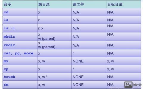 Unix打包命令有哪些？
