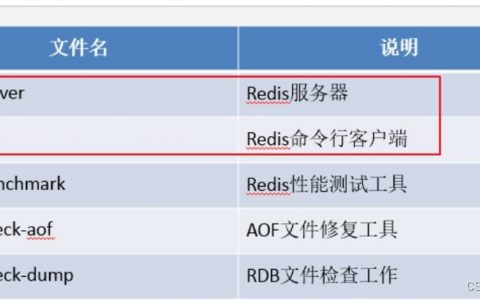 Redis历史命令如何查看与清理？
