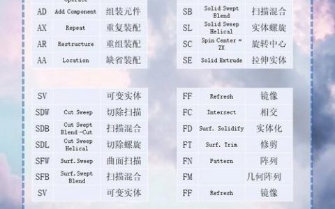 Proe筋命令怎么用？有哪些实用技巧？