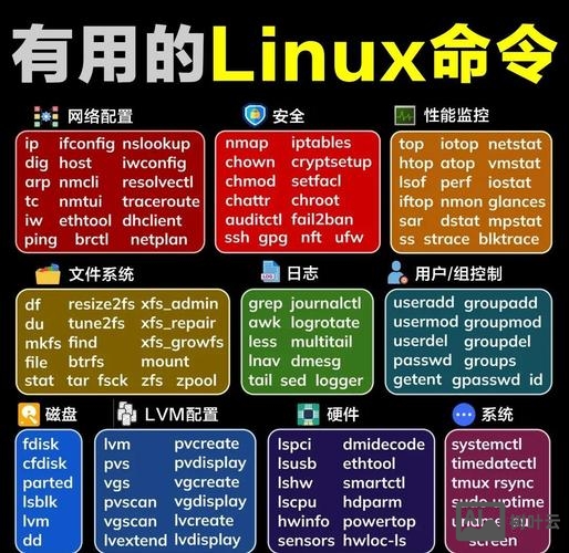 linux sqlldr 命令