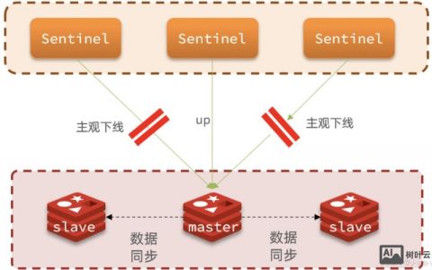 Redis哨兵命令有哪些核心功能？