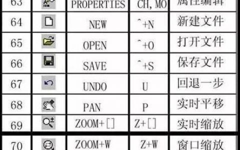 AutoCAD块命令如何高效使用与管理？