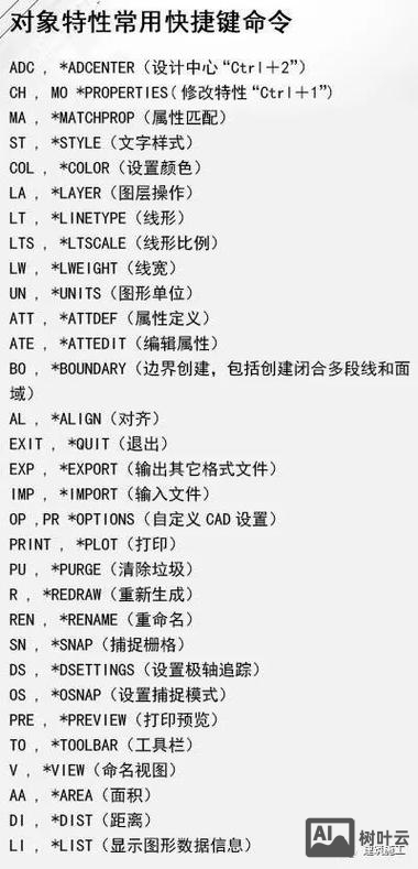 cad修建命令