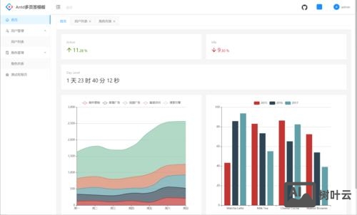 织梦如何修改分页模板