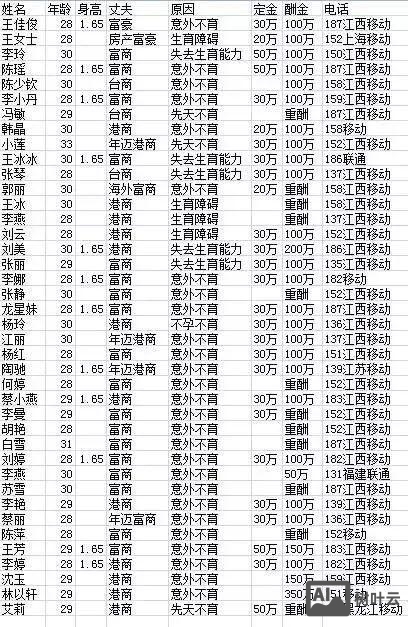如何找富婆借20万