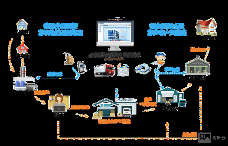 物流网站如何设计
