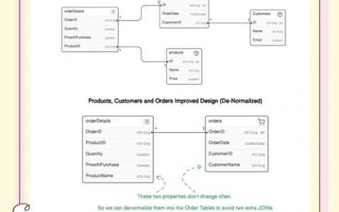 SQL命令有哪些核心功能与使用技巧？