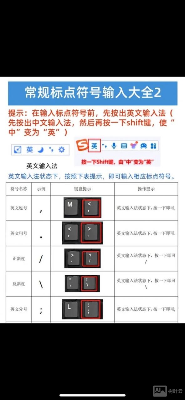 网页设计如何显示符号