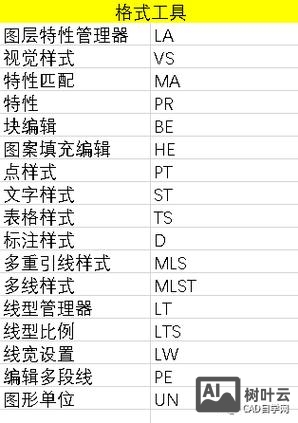 cad section命令