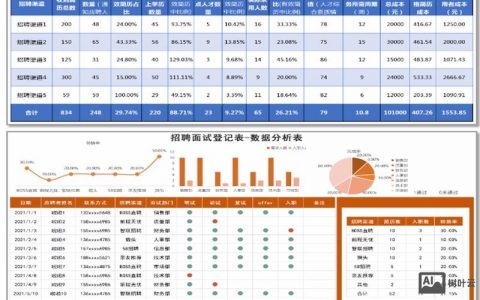 招聘每周分析，本周市场有何新变化？