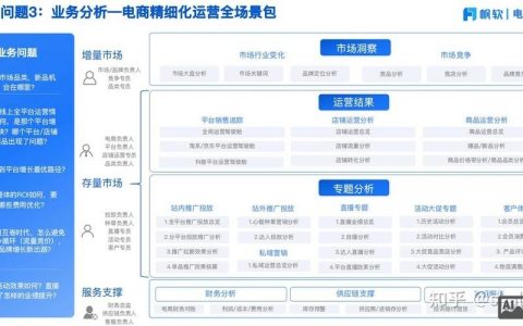 移动电商方案建设关键点有哪些？