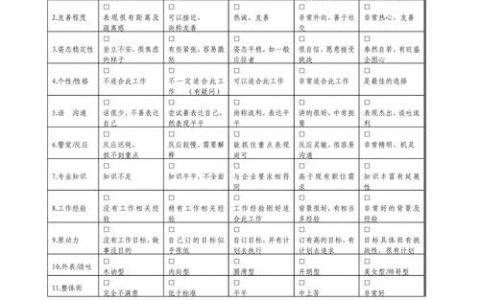 招聘评估如何科学衡量候选人能力？