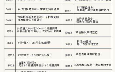 cp和rp命令有何区别？