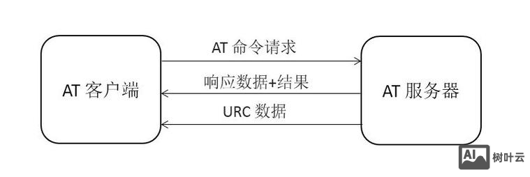 nbtstat命令详解