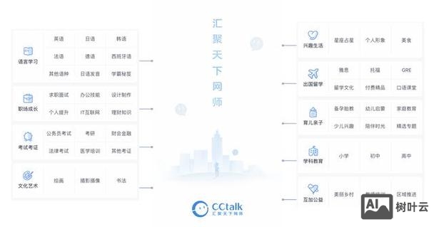 沪江 cctalk招聘
