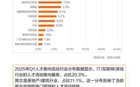在线招聘趋势如何重塑求职与招聘生态？