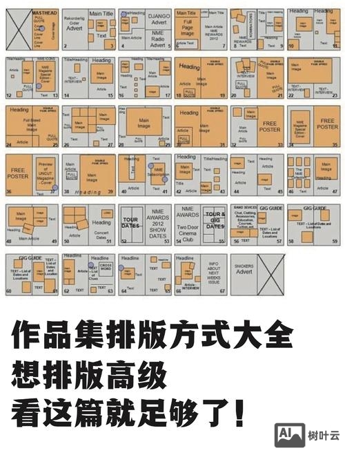 排版如何吸引人气