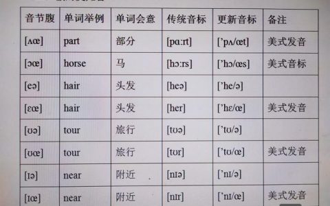 英语单词声调到底怎么发音？