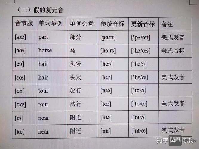英语单词声调如何发音