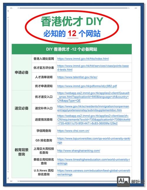 域名如何解析到香港