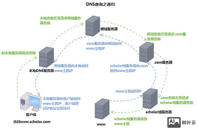 域名如何解析到香港