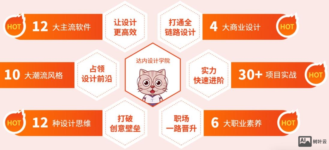 Ui设计师如何升职