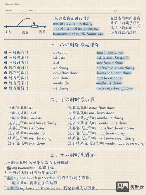 如何运用过去进行时