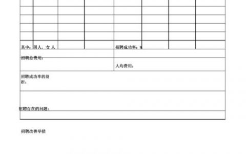 BI报表招聘，需具备哪些核心能力？