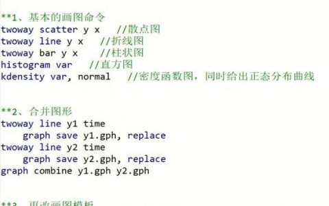 Stata基础命令有哪些？入门必学？