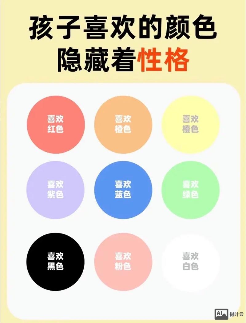 如何选择图片中的颜色