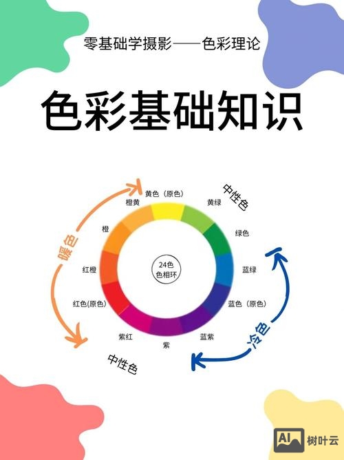 如何选择图片中的颜色