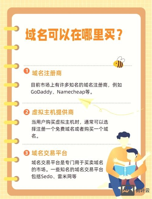 买了个域名要如何使用