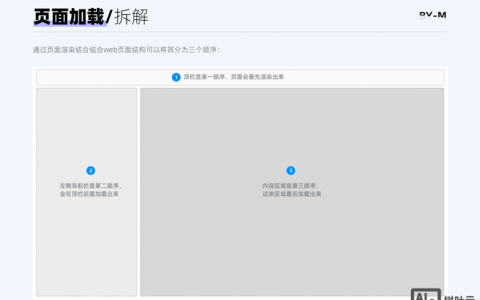 页面加载如何更快？
