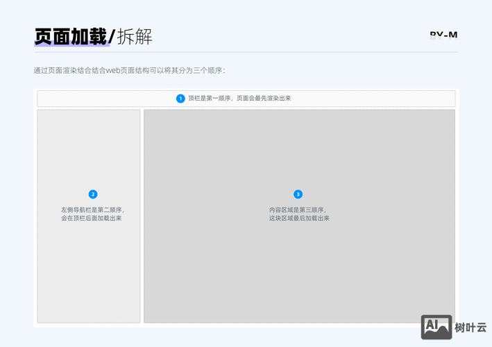 如何让页面加载快些呢