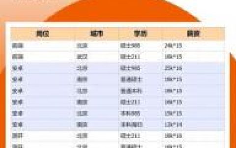 小米ABAP招聘，薪资待遇如何？