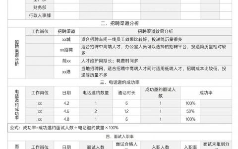 招聘规则如何精准匹配人才需求？