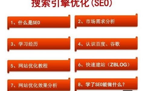 博客SEO优化有哪些关键技巧？