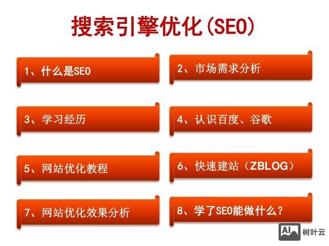 博客如何做seo优化