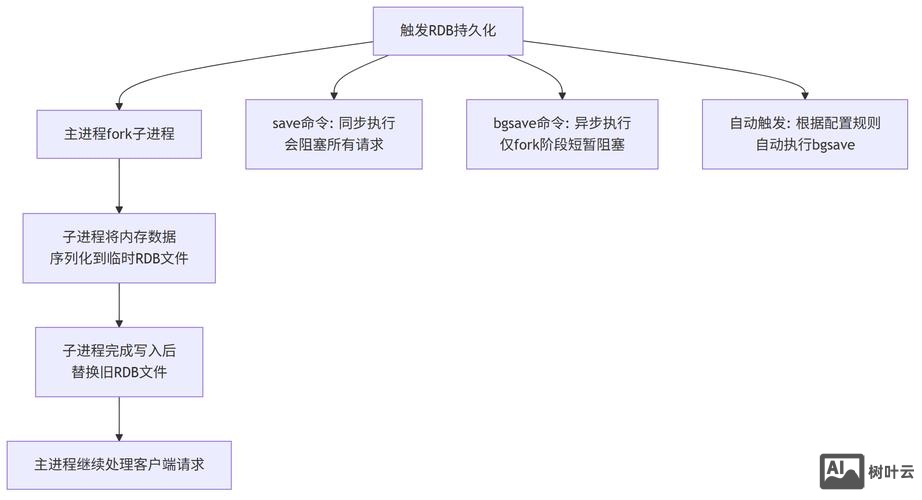 redis 管道命令