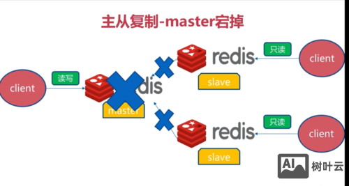 redis 管道命令