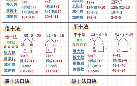 巧算公式如何快速计算？