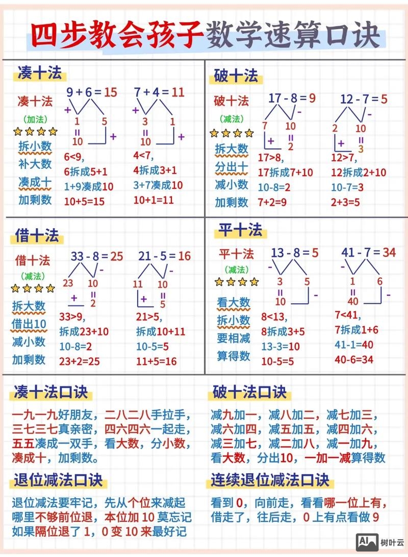 巧算如何计算公式