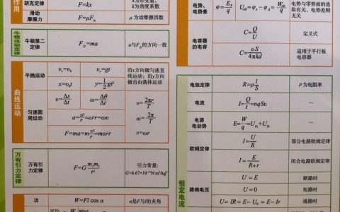 高一物理难懂吗？如何准确形容它的特点？